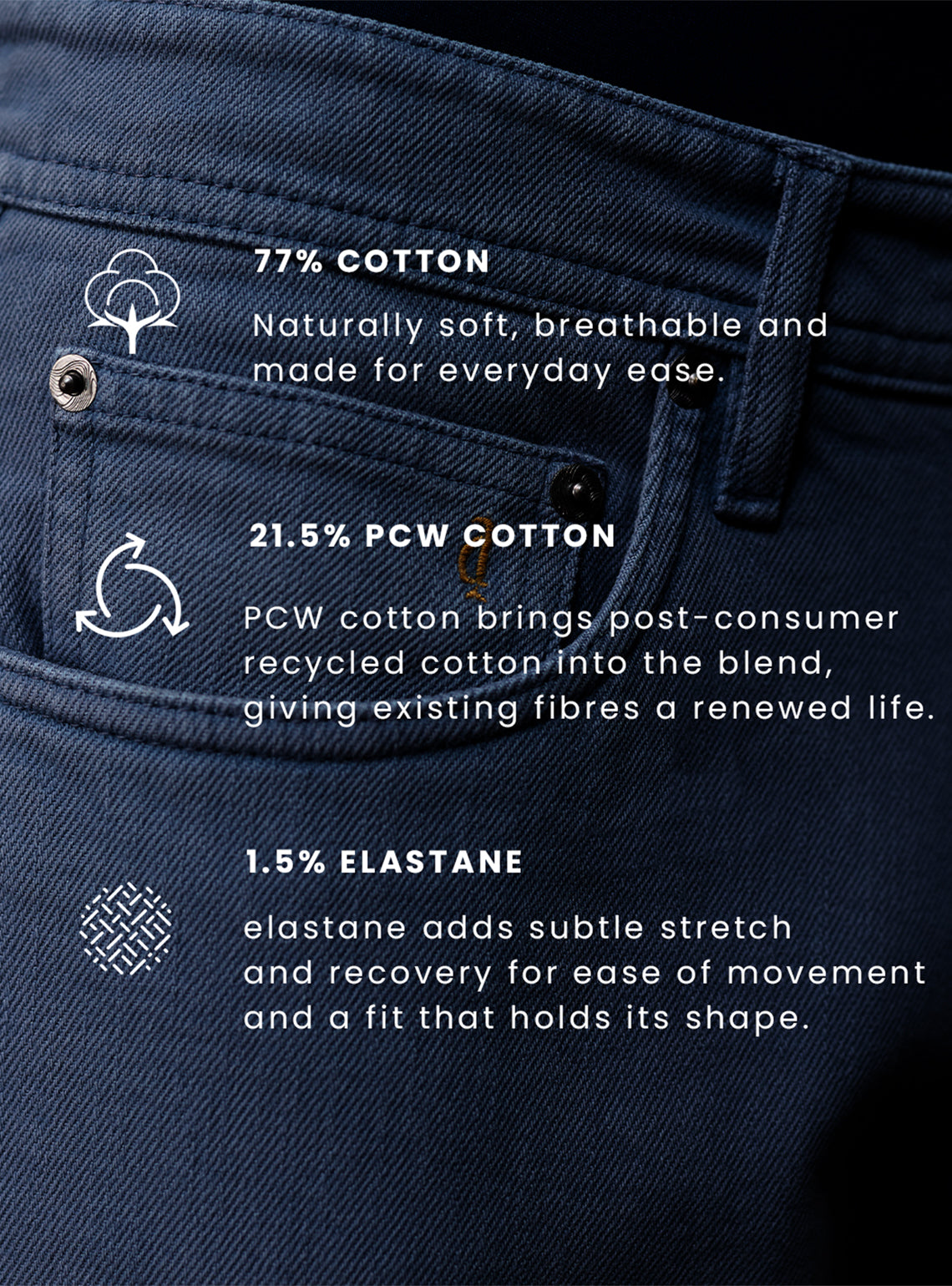 Midnight Blue Triblend Denim Jeans
